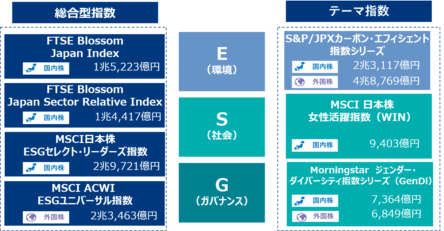 ESG / ESG오늘 / 이에스지