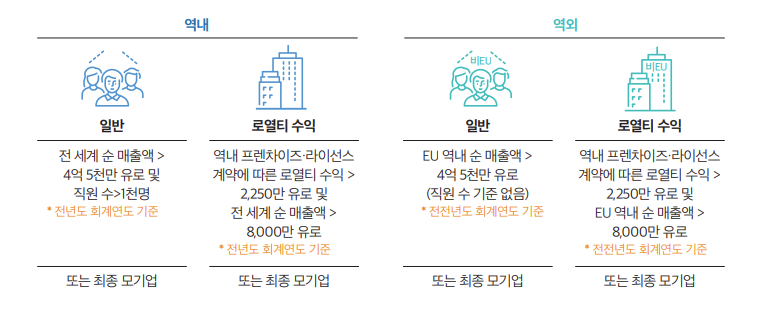 ESG / ESG오늘 / 이에스지
