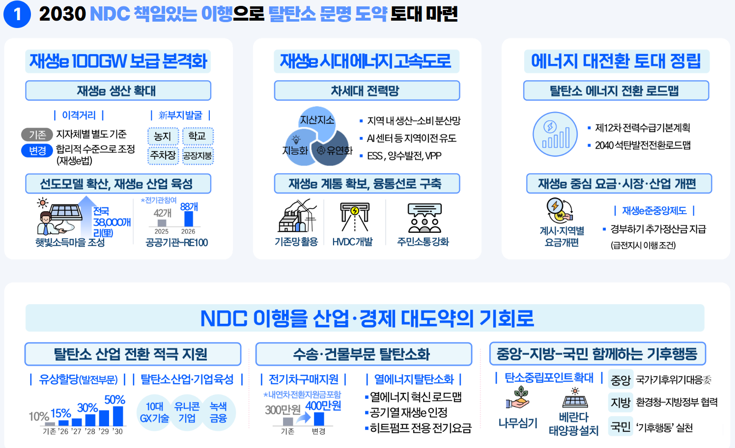 ESG / ESG오늘 / 이에스지