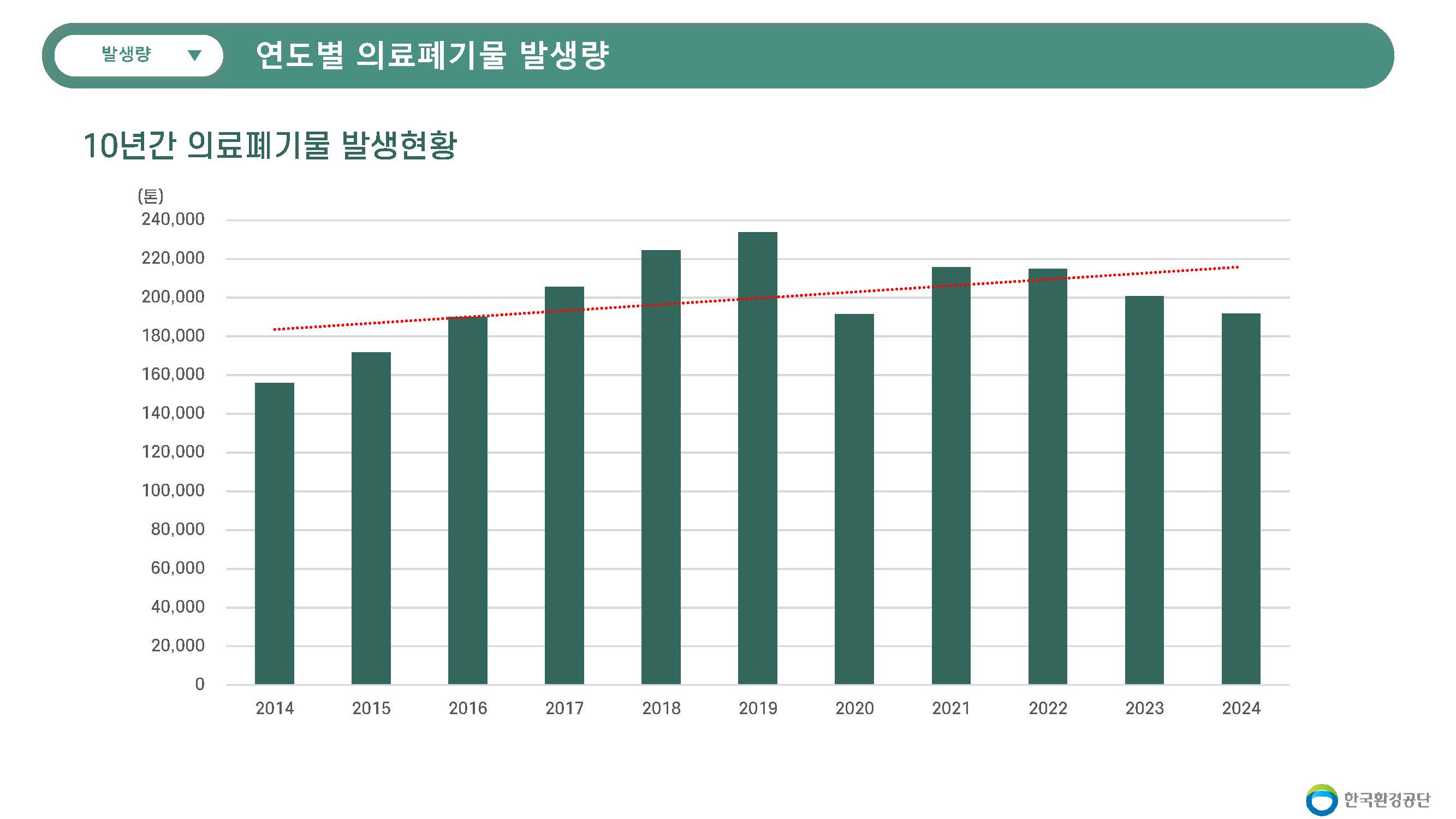 ESG / ESG오늘 / 이에스지