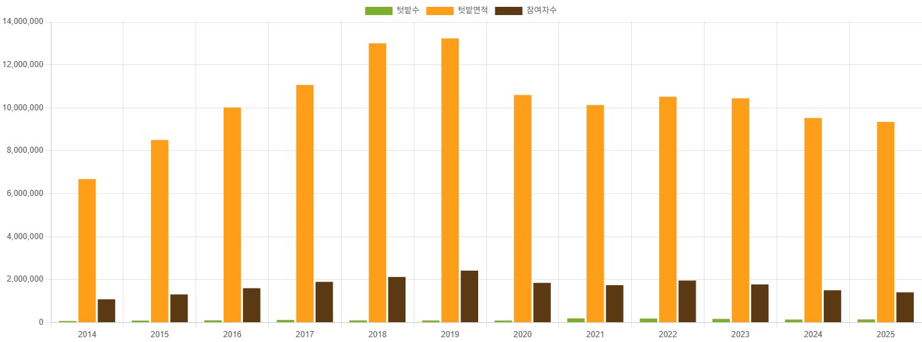 ESG / ESG오늘 / 이에스지