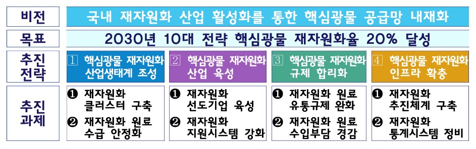 ESG / ESG오늘 / 이에스지