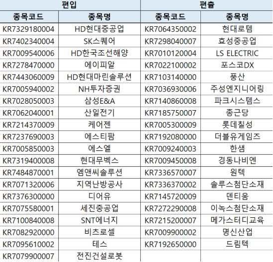 ESG / ESG오늘 / 이에스지