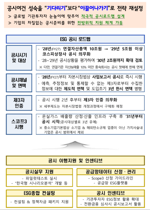 ESG / ESG오늘 / 이에스지