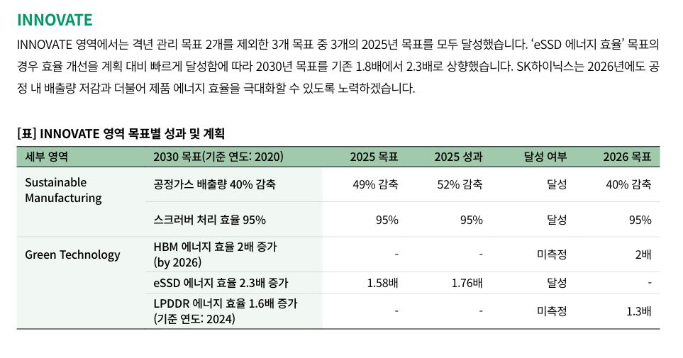 ESG / ESG오늘 / 이에스지