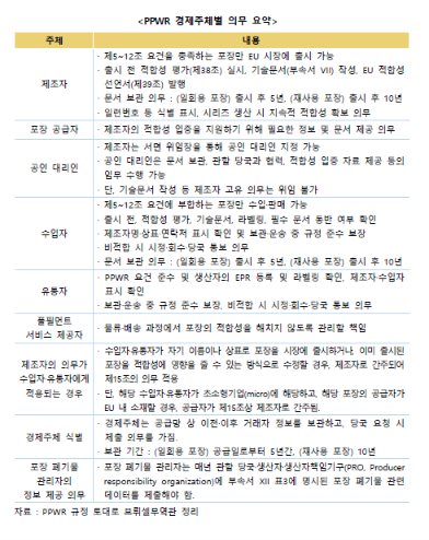ESG / ESG오늘 / 이에스지